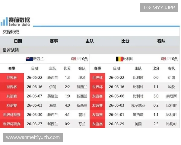 世界杯新西兰比利时比赛阵容预测:专家分析双方潜在首发阵容及比赛战术重点 世界杯新西兰比利时比赛阵容预测:专家分析双方潜在首发阵容及比赛战术重点